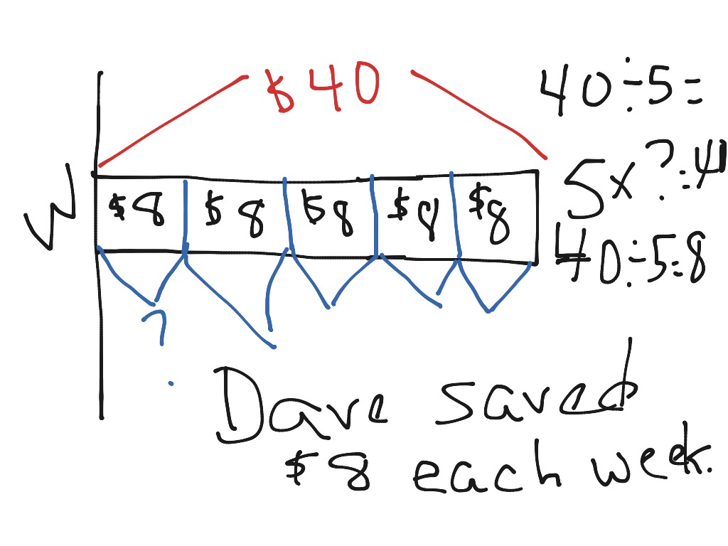 Bar Diagram For Division