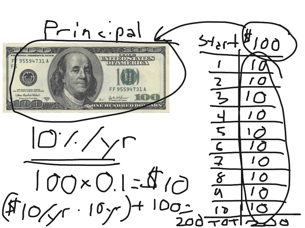 Simple Interest Economics Finance ShowMe