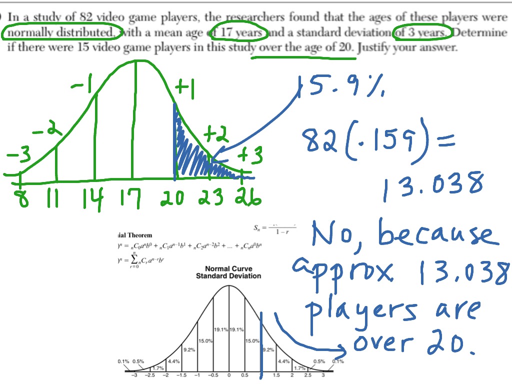 Normal Distribution Math Statistics Normal Distribution S ID 4 ShowMe