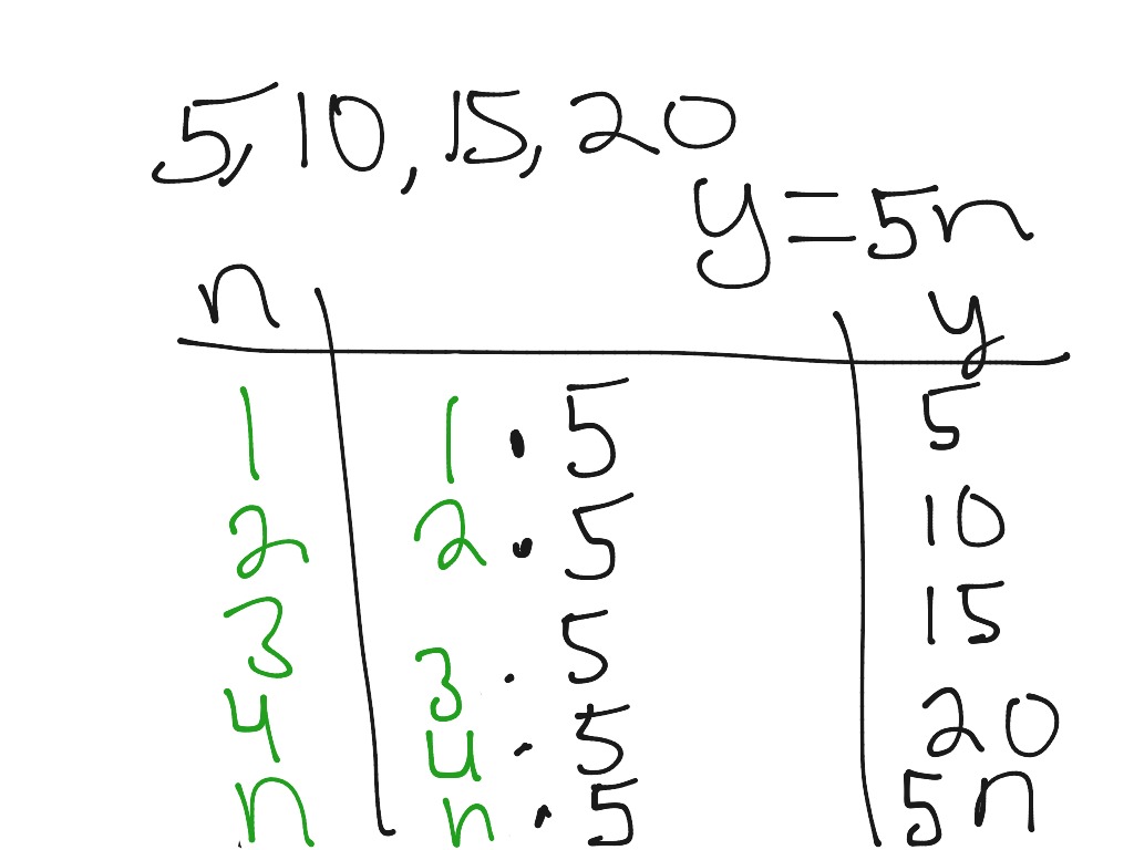 most-viewed-thumbnail