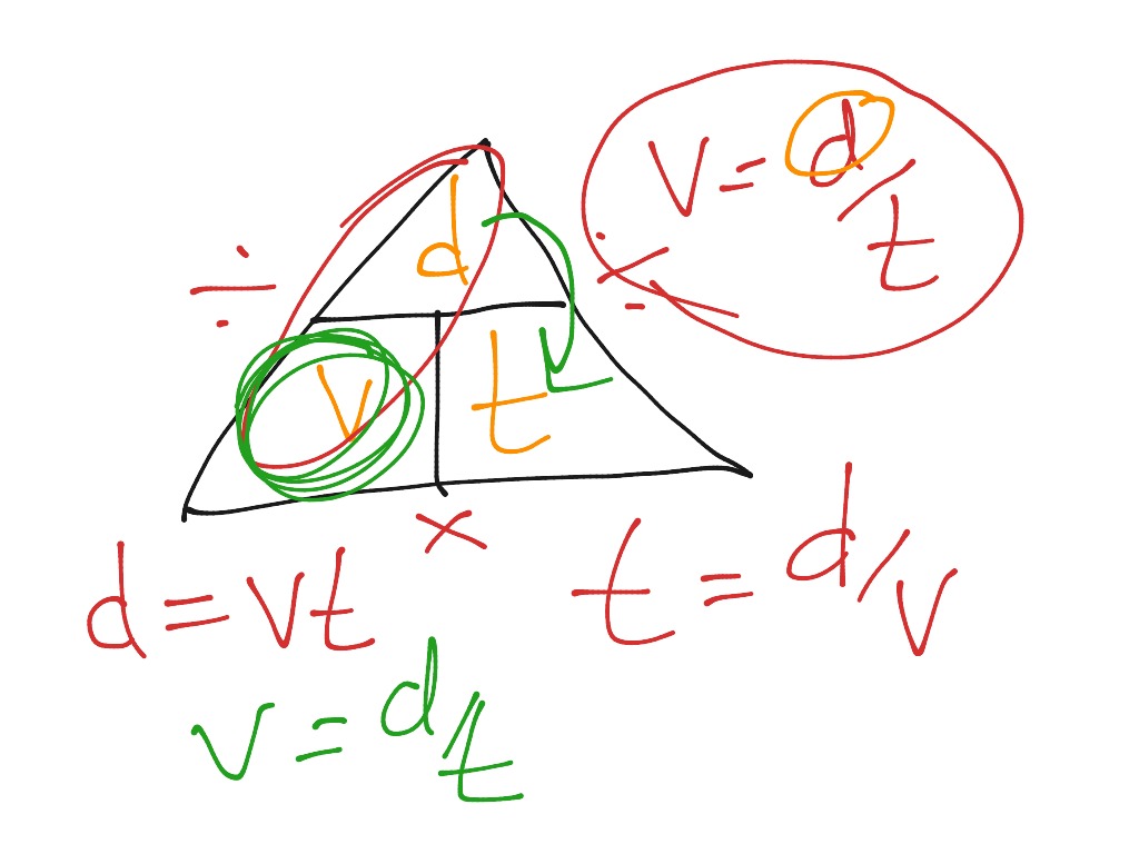 Formula Triangles | Science, Physics | ShowMe