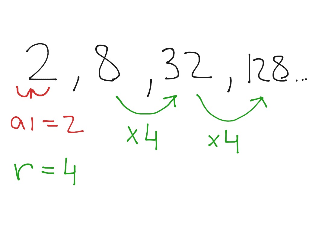 most-viewed-thumbnail