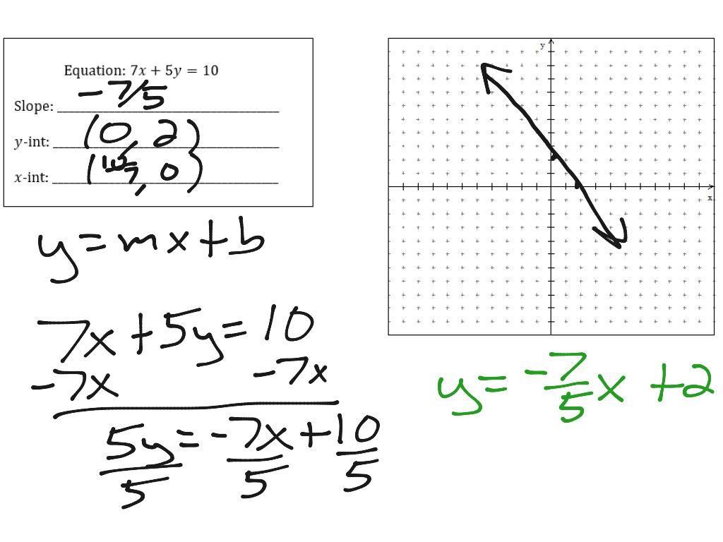 Free Printable Math Worksheets Write Equations In Standard Form Algebra