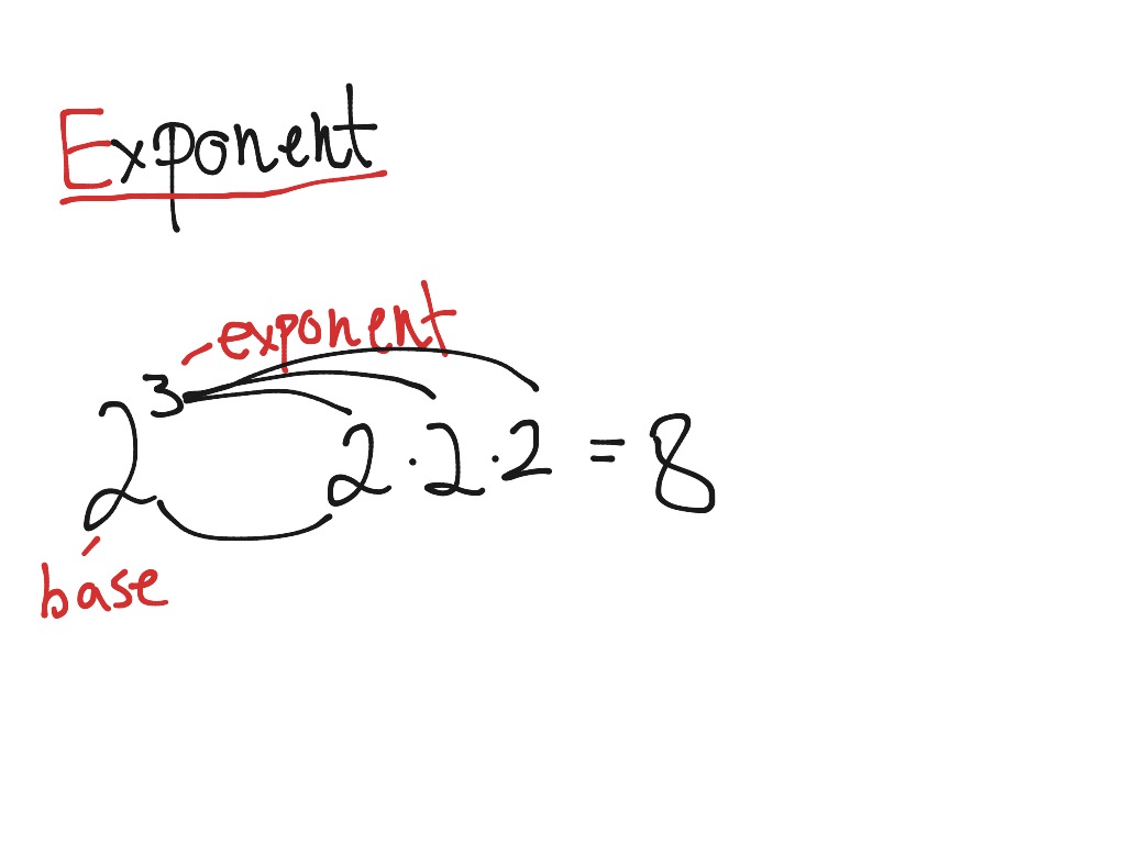 Exponent Math Showme