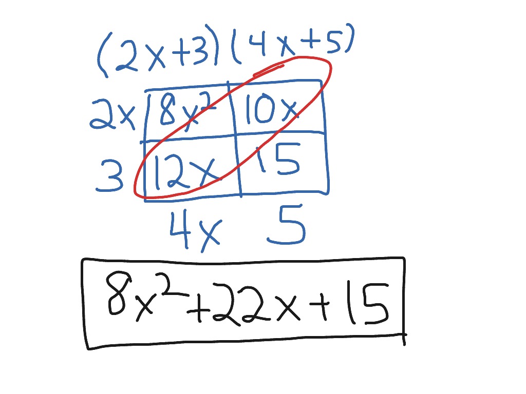multiplying-linear-binomials-box-method-google-slides-video-video