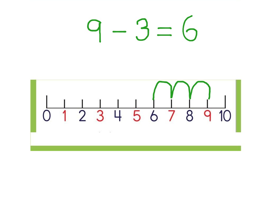 Subtraction 2 Counting Back On A Number Line Math ShowMe