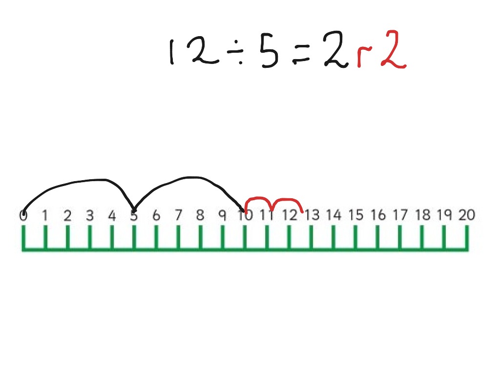 division-using-a-number-line
