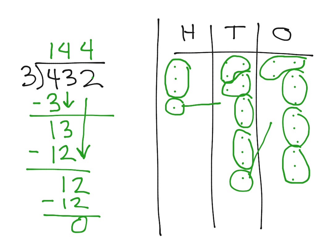 Traditional Algorithm Division