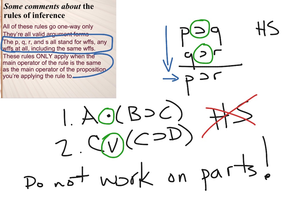 Comments on the rules of inference symbolic logic showme