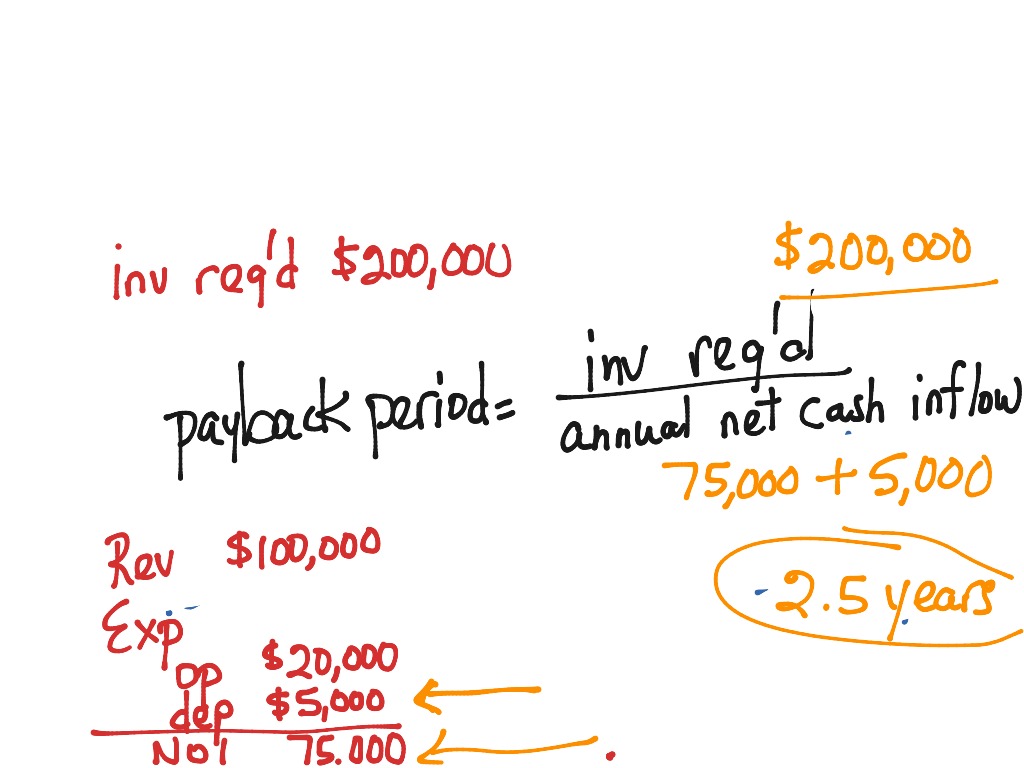 Payback period | Accounting | ShowMe