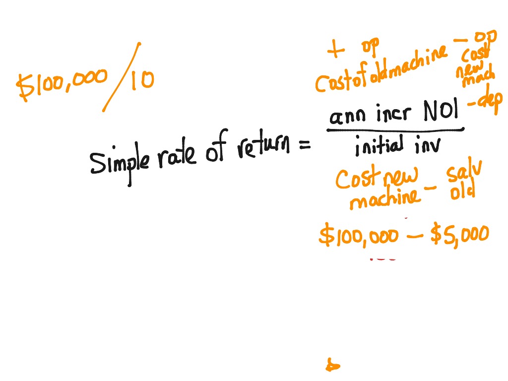 Rate of Return Formula What is Rate of Return Formula? Examples ...