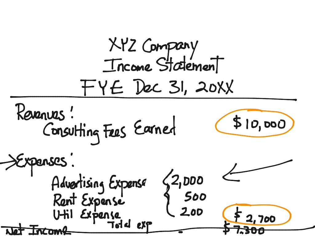 Income statement | Accounting | ShowMe