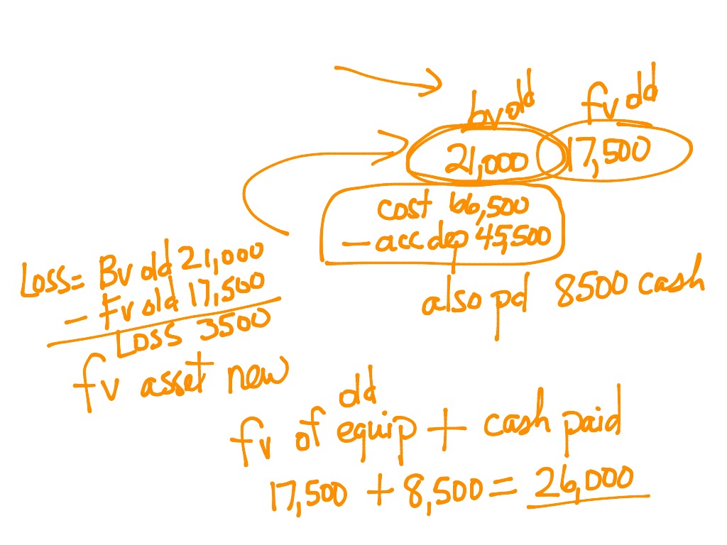 Ch 10 part 2 | Accounting | ShowMe