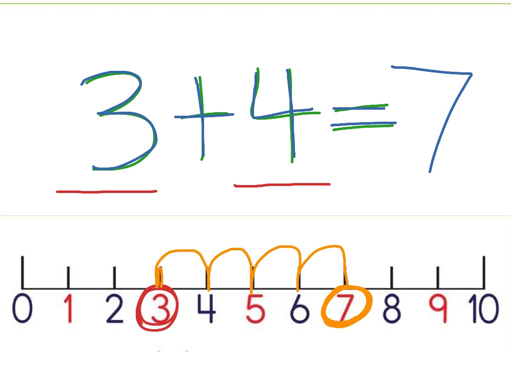 kindergarten-math-worksheets-number-line-addition-distance-etsy
