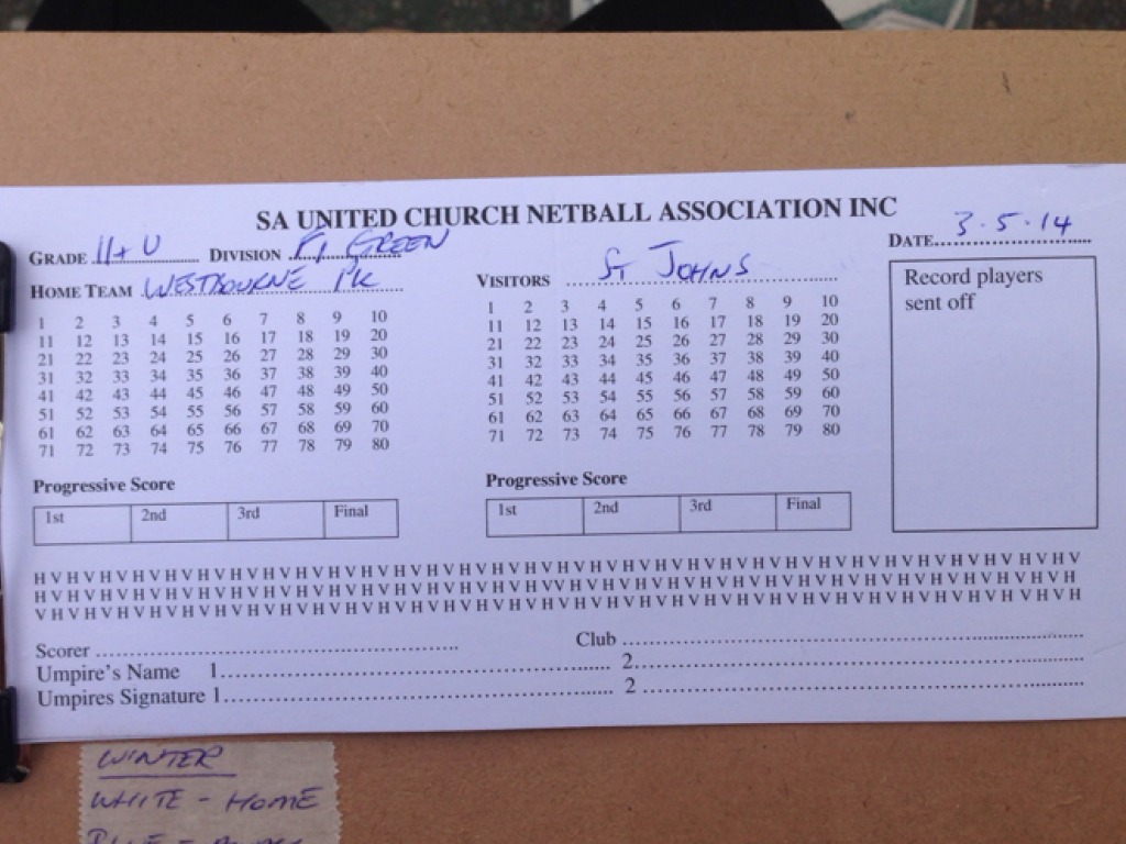 Netball Scorecards Template