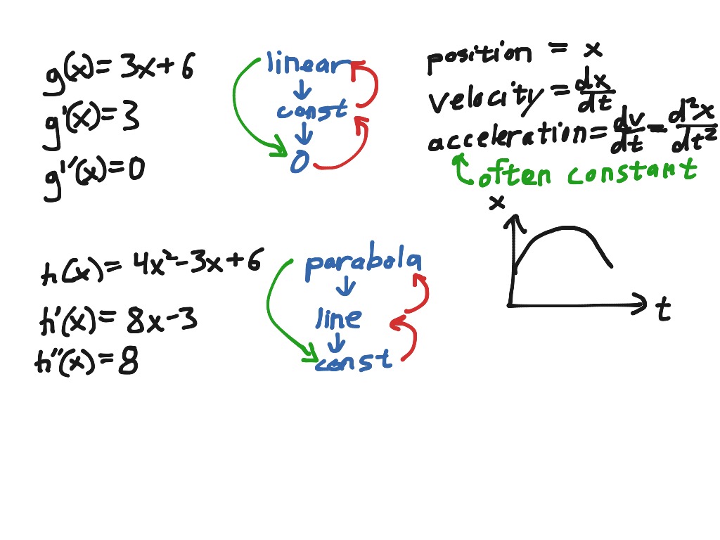 Second Derivatives | Math, Calculus, Derivatives and Differentiation ...