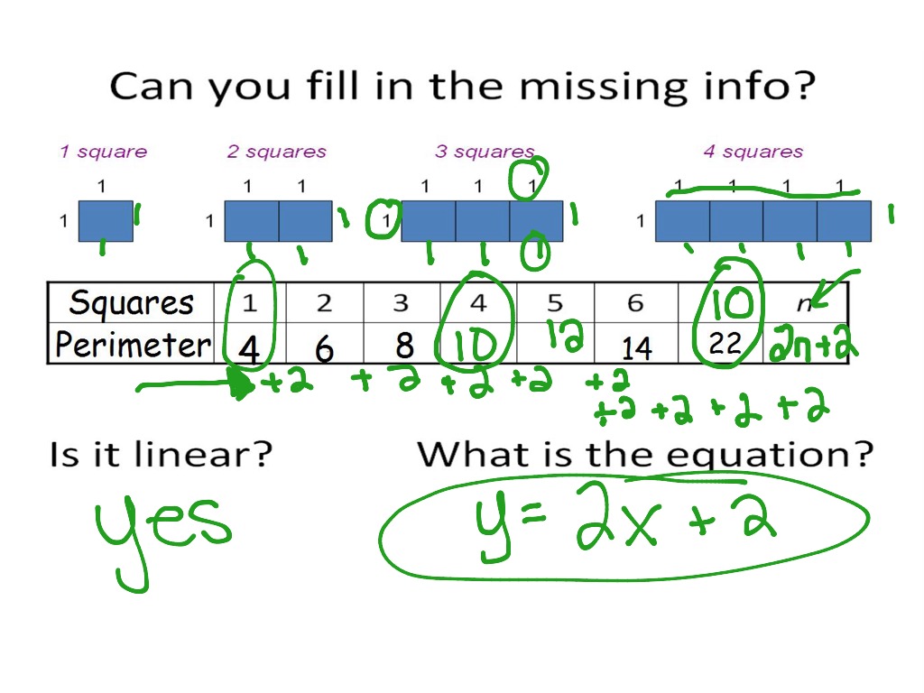 4 2 Patterns And Linear Functions Math Algebra Functions ShowMe