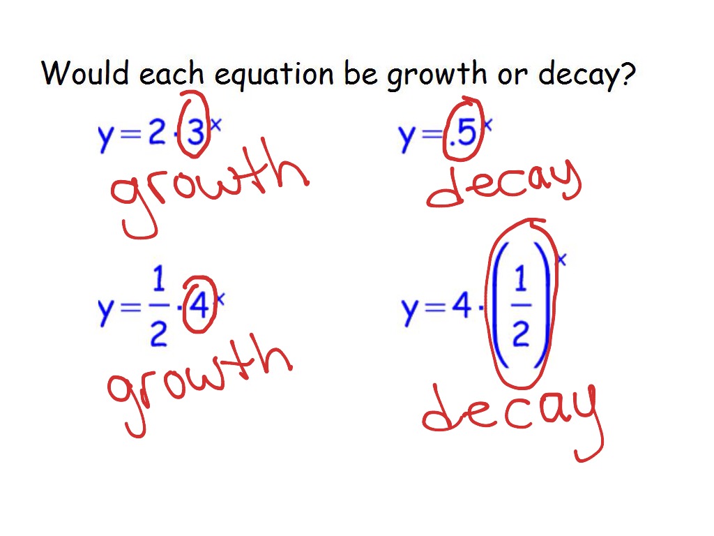 Exponential Growth Formula Algebra