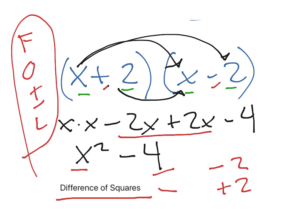 Introduction to the Foil Method | Math, Algebra | ShowMe