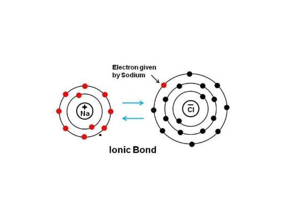 Ionic bond Science, Chemistry, Chemical Bonds ShowMe