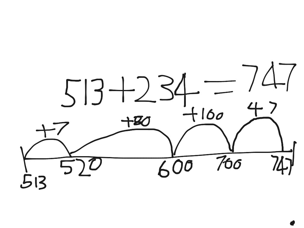 Addition By Cameron B | Math | ShowMe