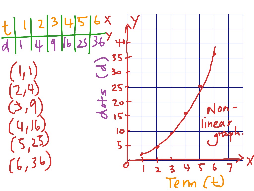 what is a linear pattern example