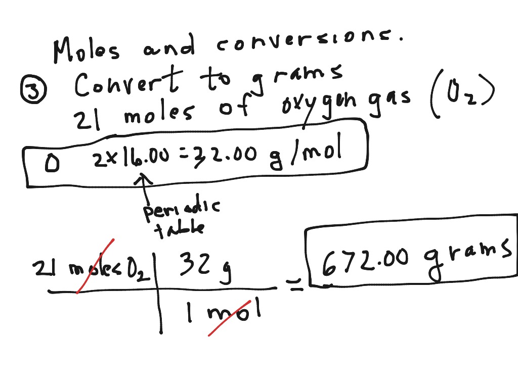 convert-moles-of-a-gas-to-grams-science-chemistry-molar-mass-conversions-showme