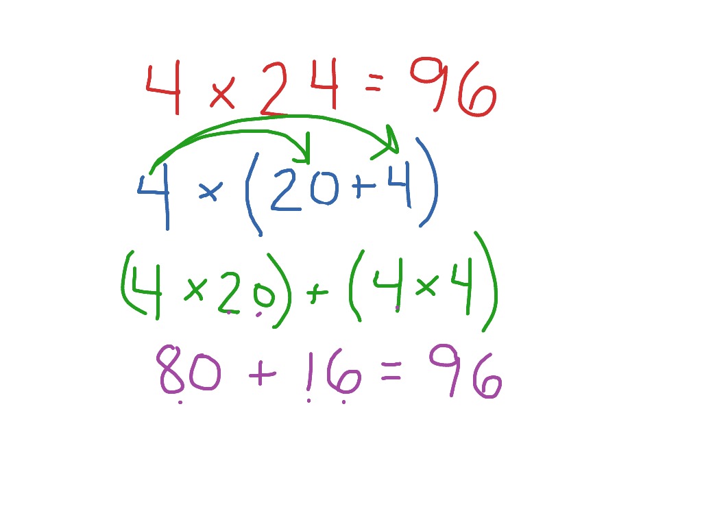 Manuele - Distributive Property of Multiplication | Math | ShowMe