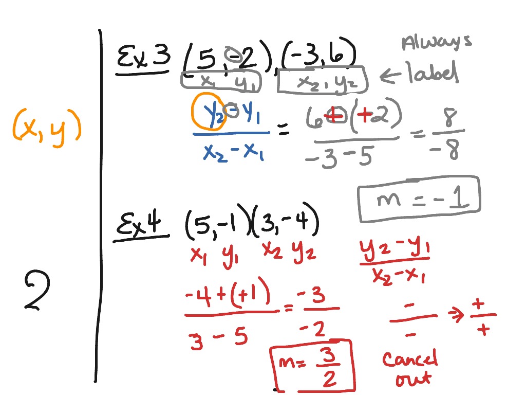 Slope | Math | ShowMe