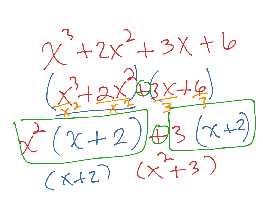 Grouping by symbol sample | Math, Algebra 2 | ShowMe