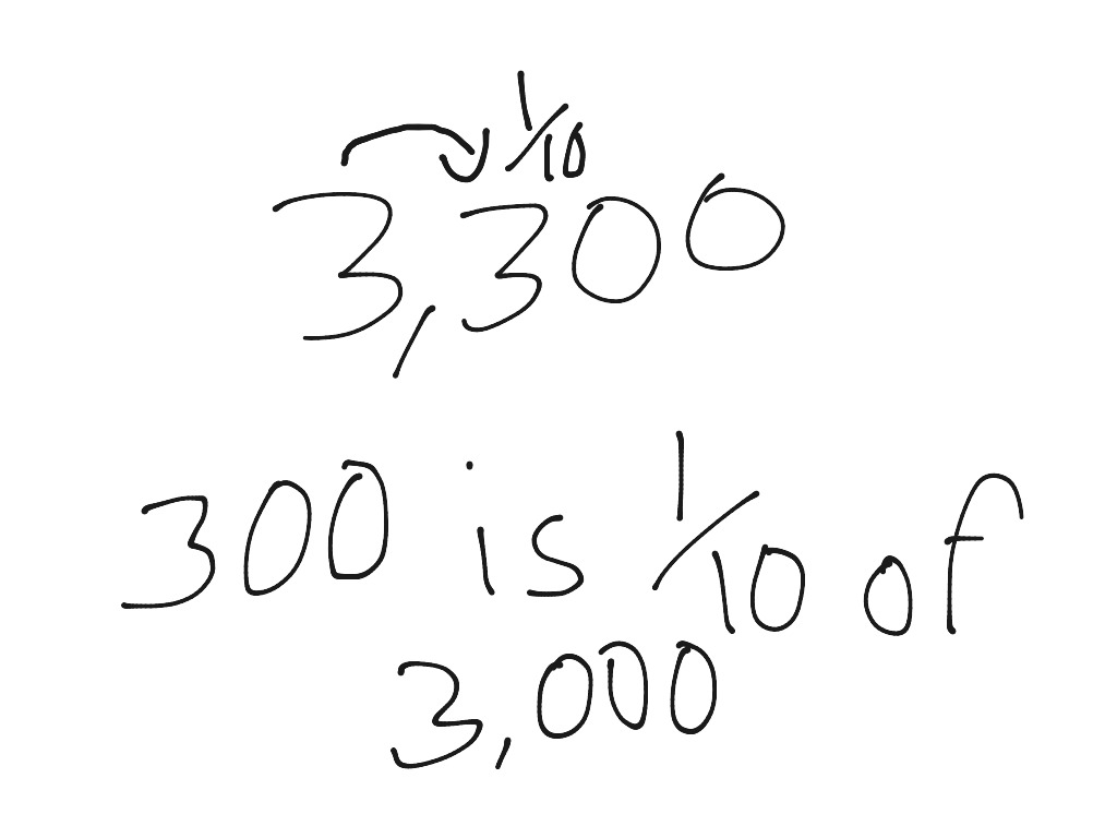 most-viewed-thumbnail