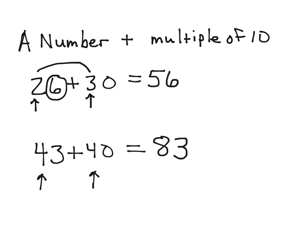 Any number + multiple of 10 | Math, Elementary Math, 1st Grade Math ...