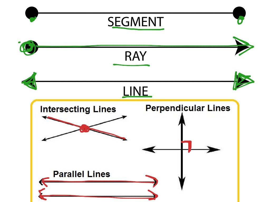 types-of-lines-handout-grade-1-art-first-grade-art-grade-2-second