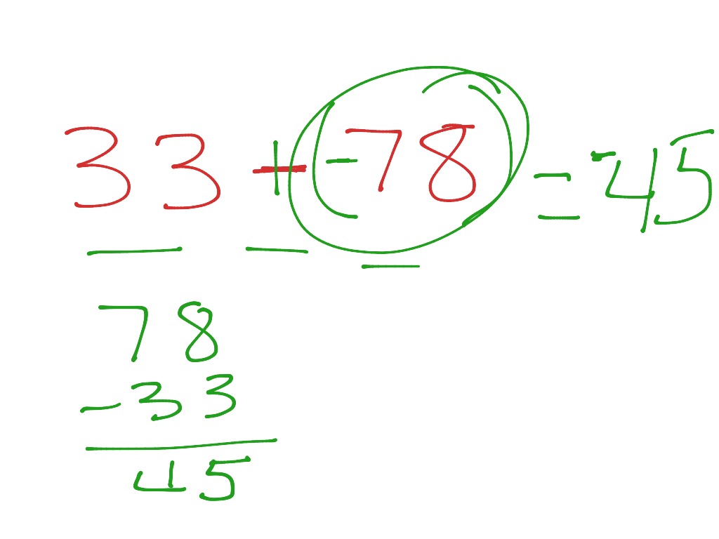 addition-subtraction-algorithm-math-algebra-showme