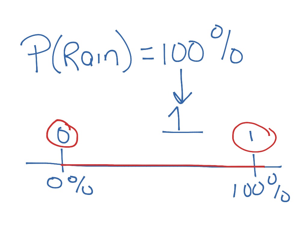 Introduction to Probability | Math | ShowMe