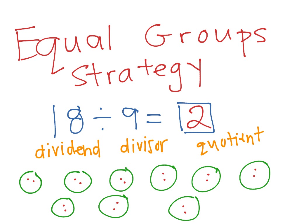 division-equal-groups-strategy-math-showme