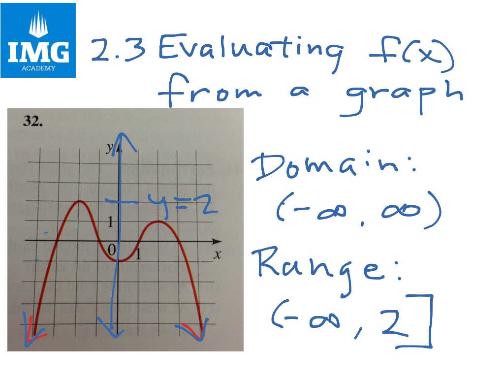 8.8a Evaluating a function from a graph; Finding Domain and Range