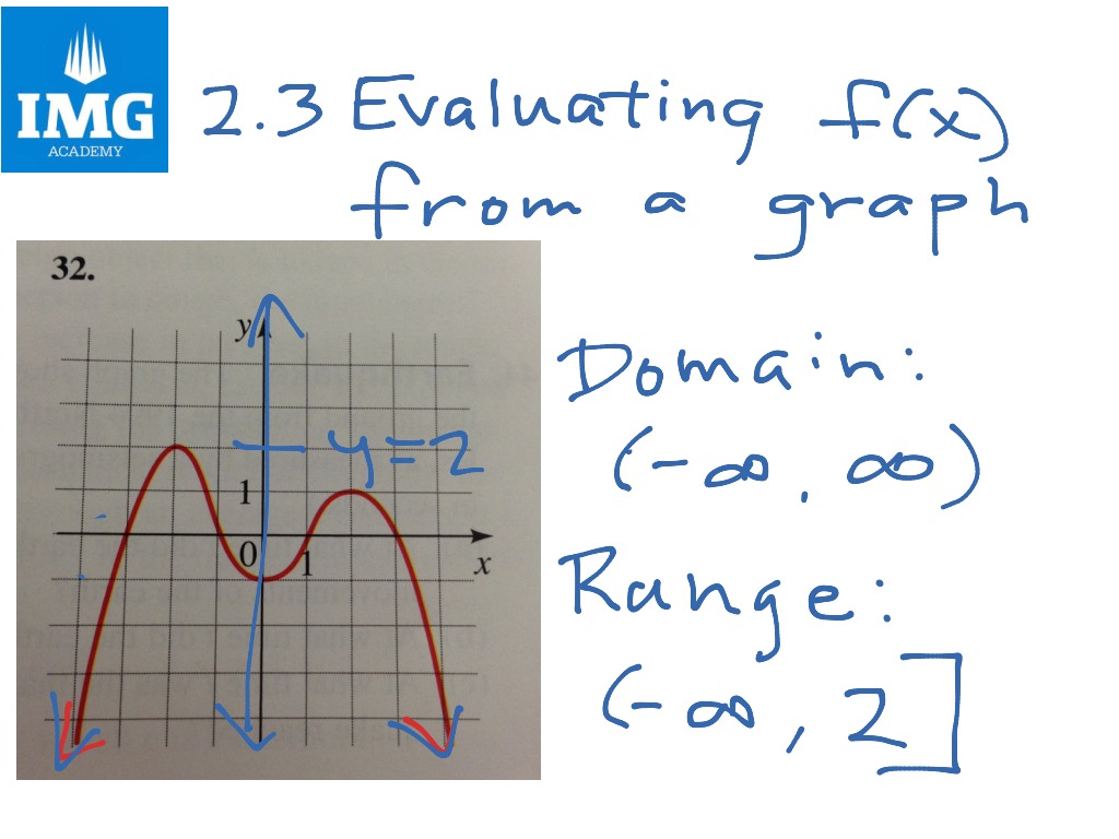 how to write domain and range