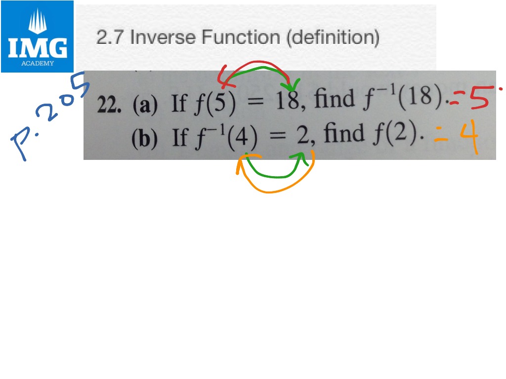 2.7b Inverse Functions (definition) 