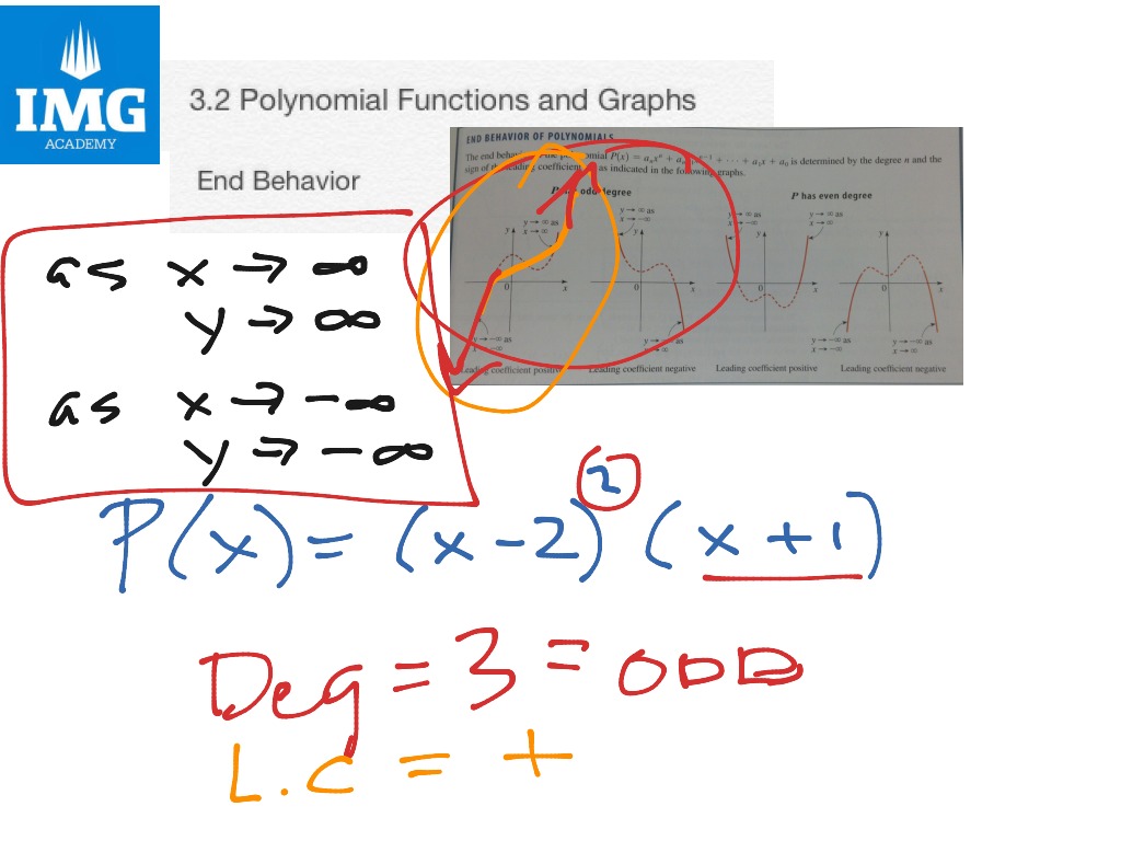 3 2b End Behavior Of Polynomials Math Showme