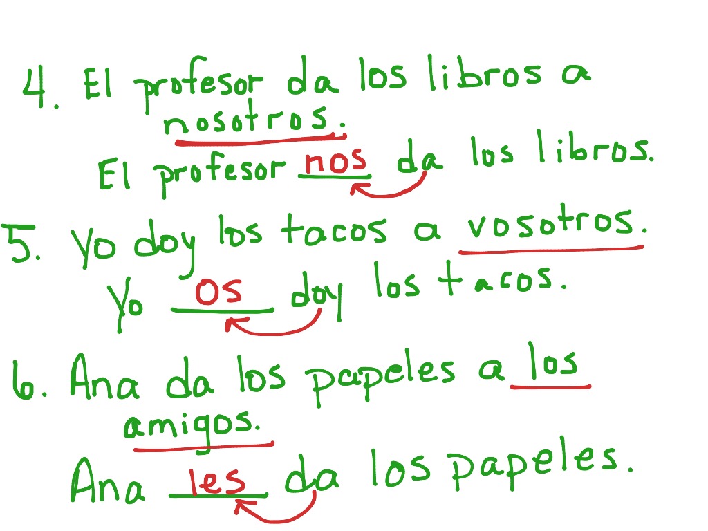 Indirect Object Pronouns Language Spanish ShowMe