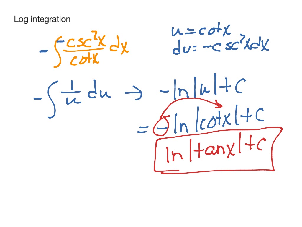 natural-log-integration-math-showme