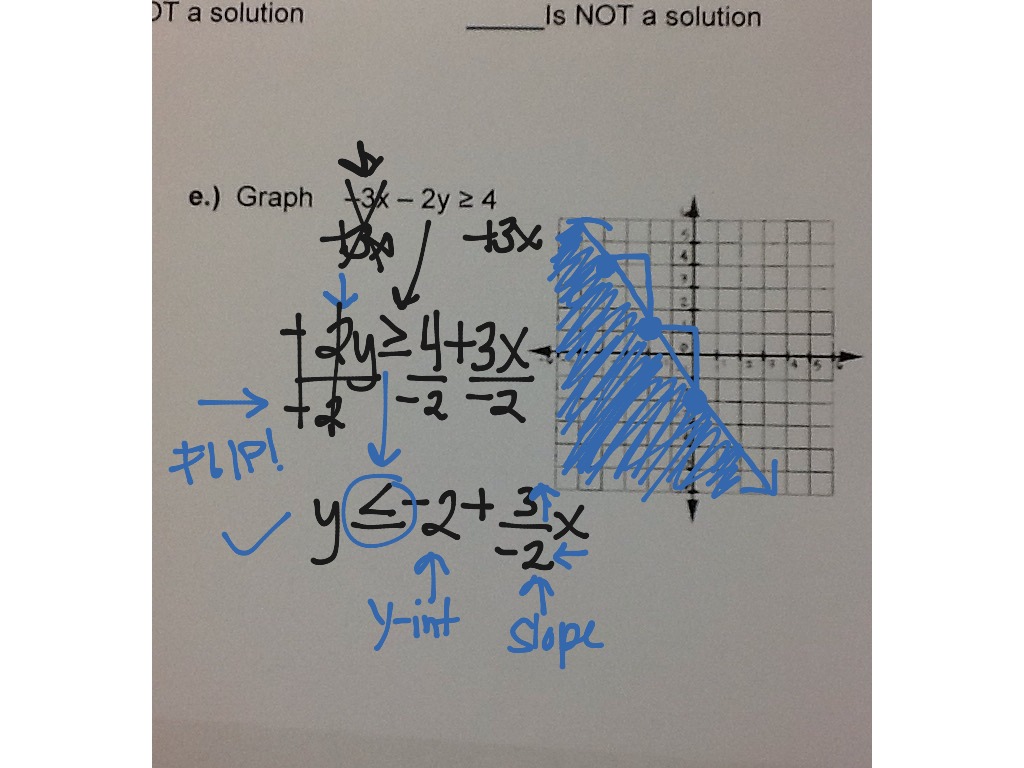 Graphing An Inequality In Two Variables Math Algebra Inequalities