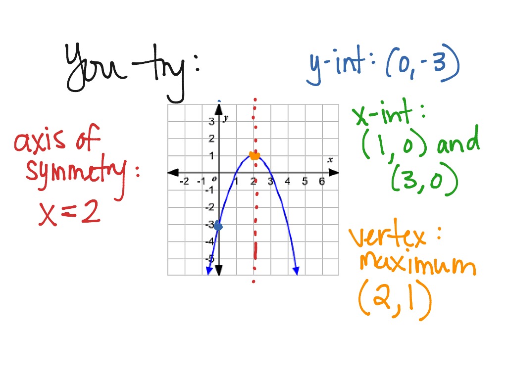 Identifying Parts of a Quadratic (on a graph) | Math, Quadratic