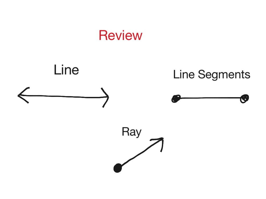 Ray Line Segment Line And Angle Examples