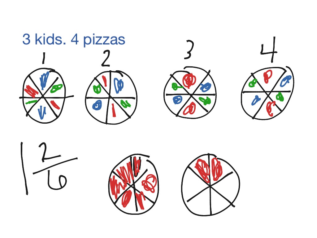 Equivalent Fractions Math Elementary Math Math 4th Grade Fractions 