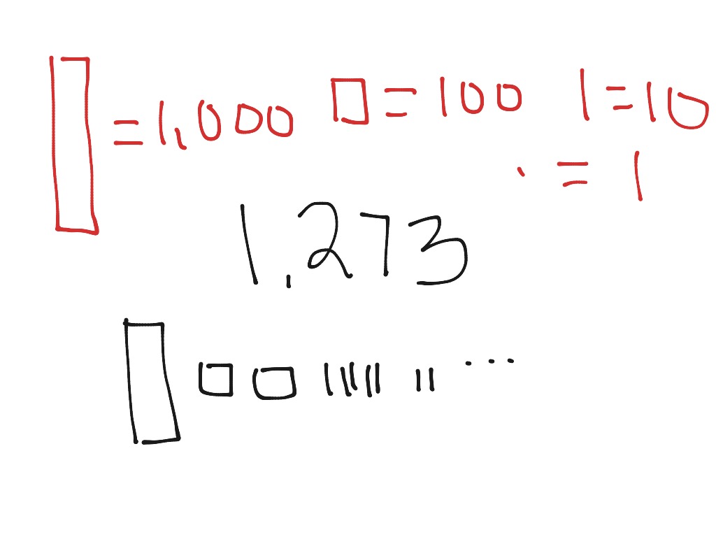 Place Value Drawings Math ShowMe