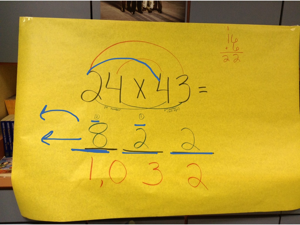 2 Digit X 2 Digit Multiplication Math Elementary Math Math 4th Grade Multiplication ShowMe