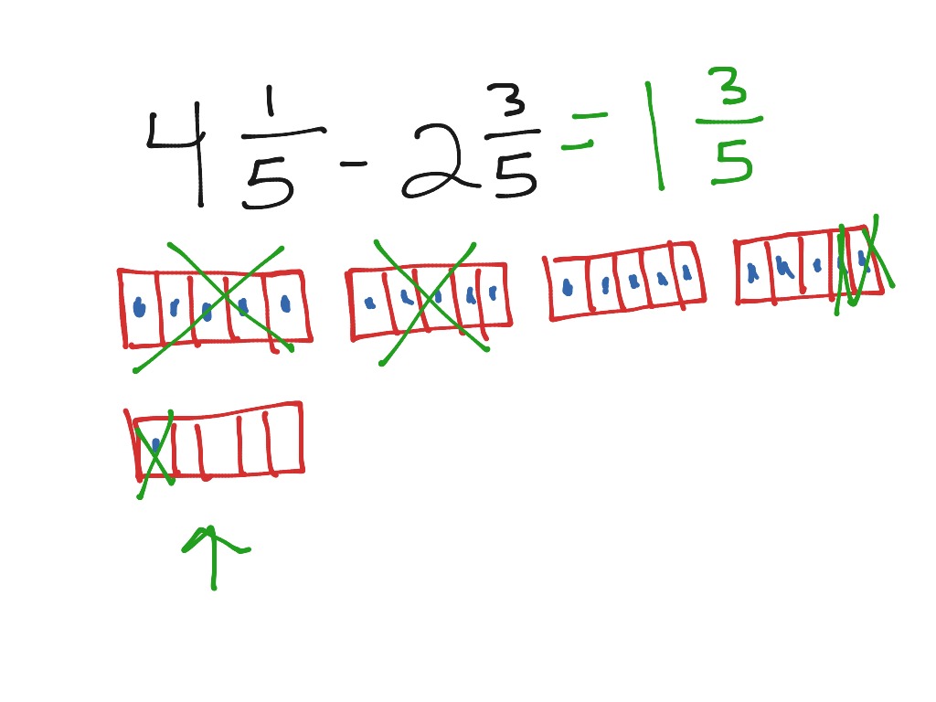 Subtracting mixed numbers using models | Math, Elementary Math, math 4th grade, Fractions | ShowMe