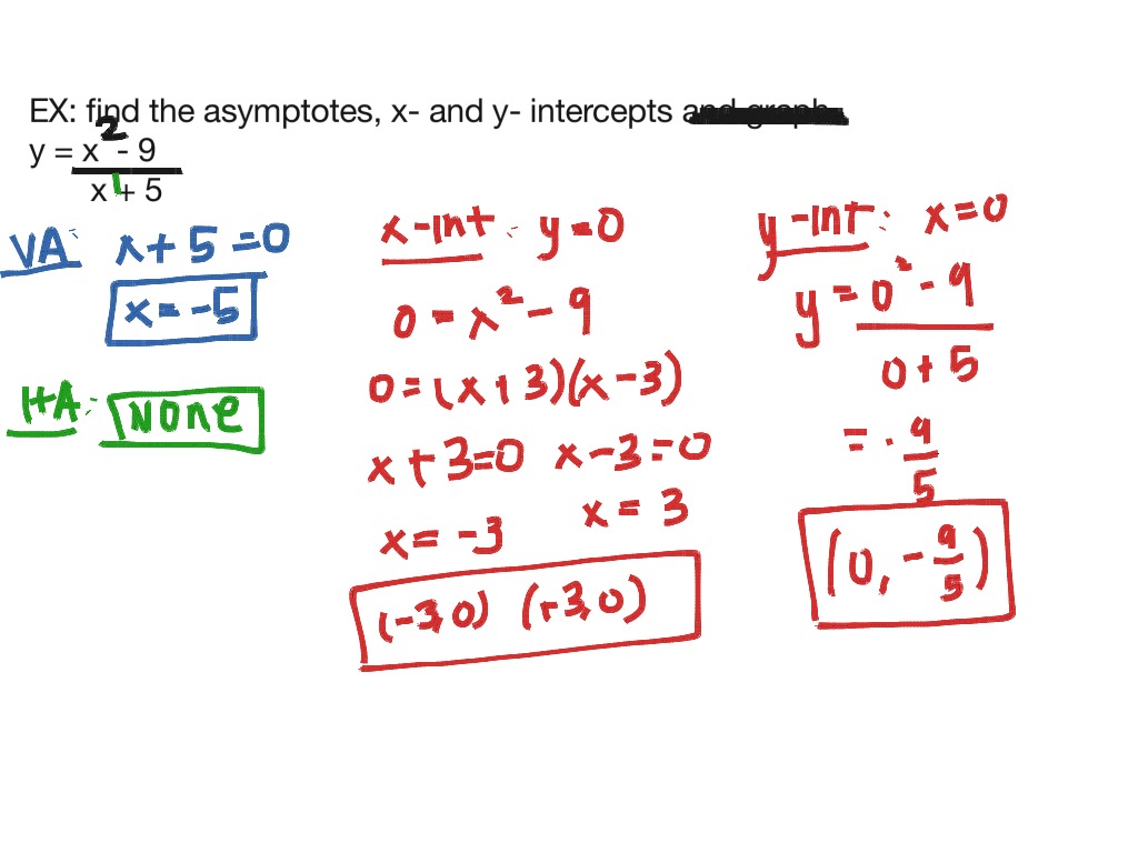 Rational Functions Math Calculus Showme 6788